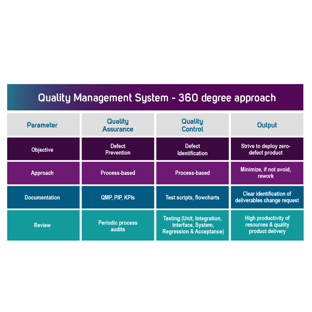 Quality Management System 2