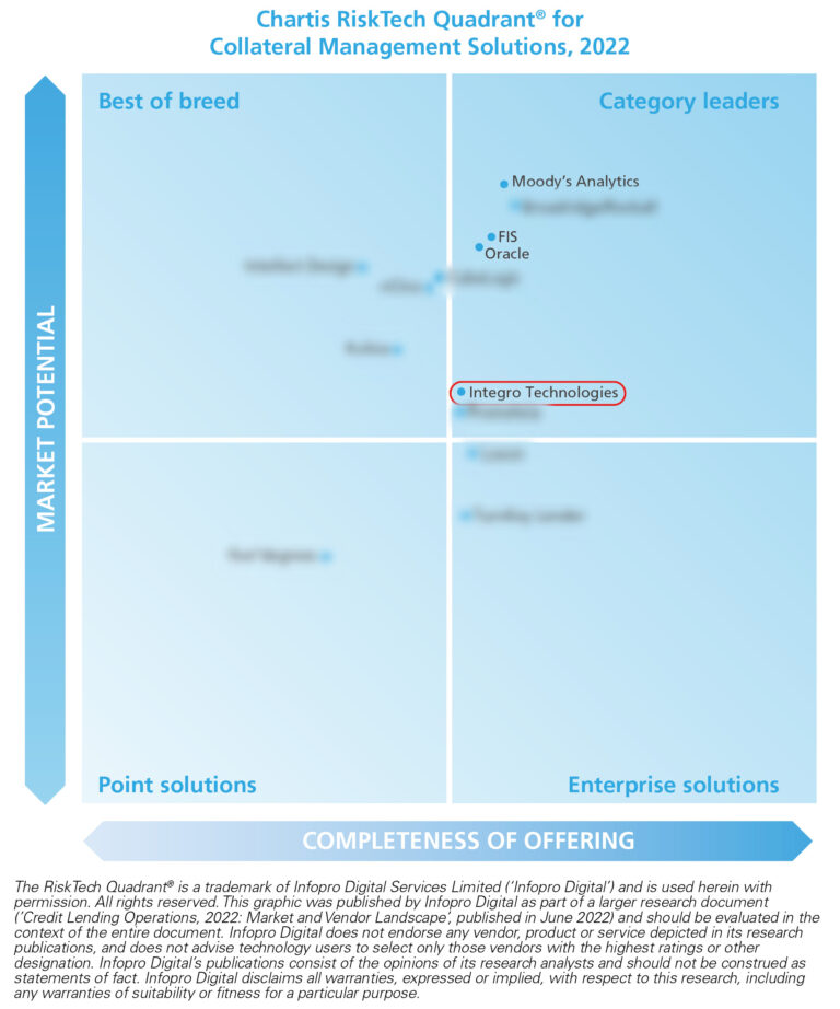 Chartis_Credit Lending Ops 2022_Collateral Management quadrant_M